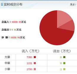 沙鋼股份最新動(dòng)向引關(guān)注，信息咨詢助力投資者理性決策