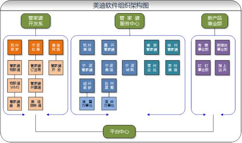杭州美迪軟件 管家婆軟件官方五星級代理與貼心服務專家
